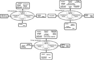 Formative assessment in higher education: an exploratory study within programs for professionals in education
